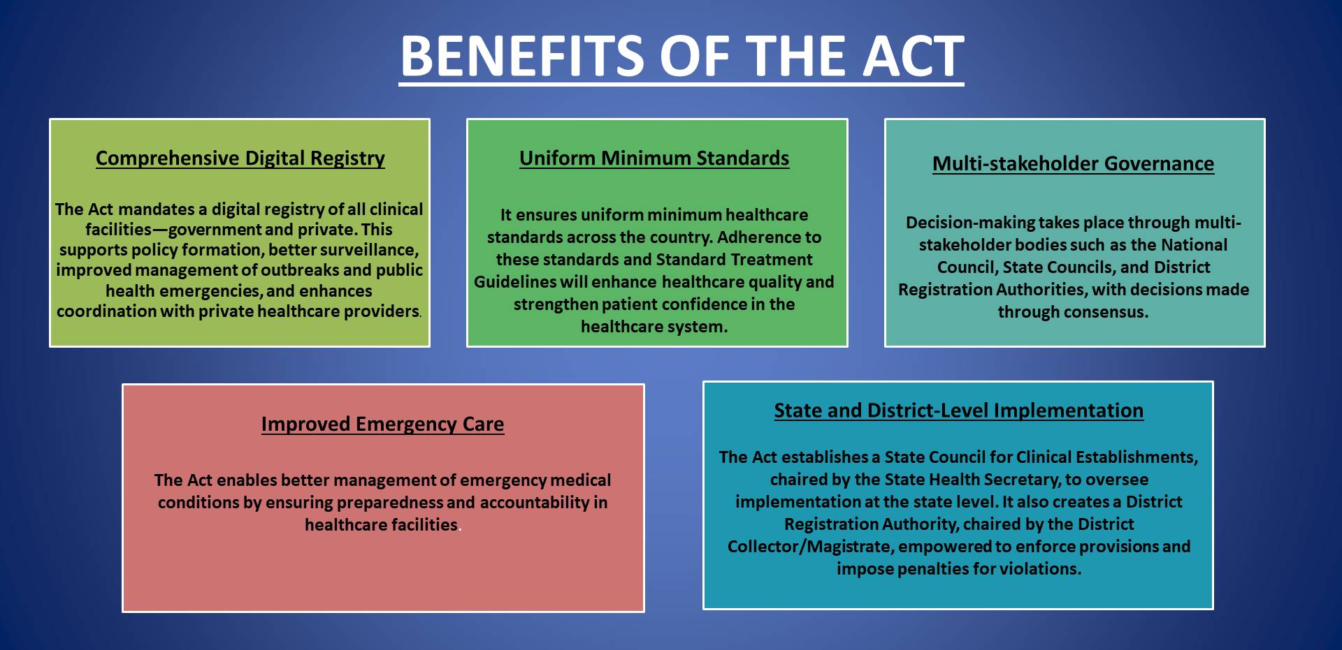 Benefit of Act